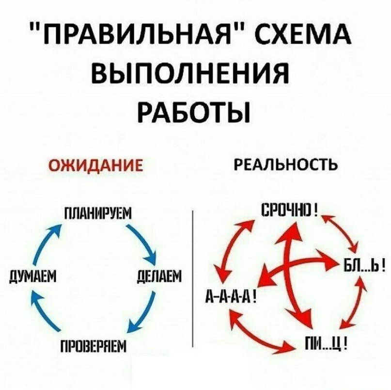 ПРАВИЛЬНАЯ СХЕМА ВЫПОЛНЕНИЯ РАБОТЫ ОЖИДАНИЕ РЕАЛЬНОСТЬ ППдНИРУЕМ БРПЧЮ Г ЕЦ дУМдЕМ дЕПАЕМ и ПРПВЕРНЕМ ПИЦ
