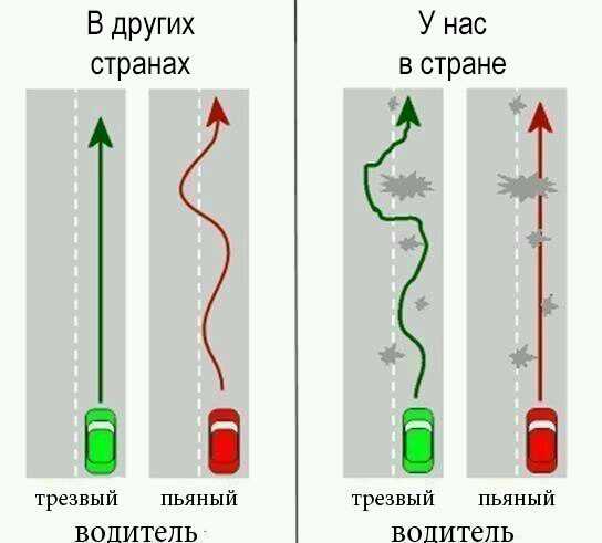В других У нас странах в стране трезвый пьяный трезвый пьяный вопитель водитель