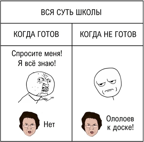 ВСЯ СУТЬ ШКОЛЫ КОГДА ГОТОВ КОГДА НЕ ГОТОВ Спросите меня Я всё знаю Ололоев к доске