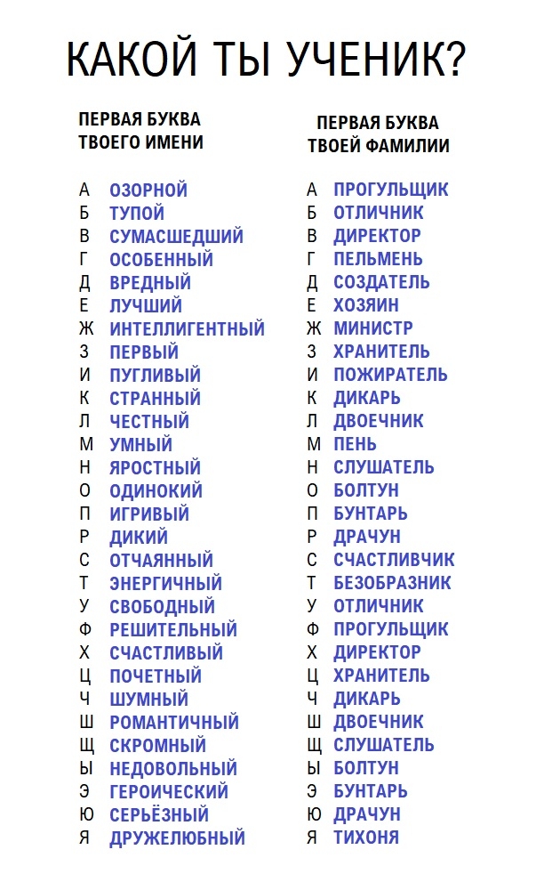 КАКОЙ ТЫ УЧЕНИК ПЕРВАЯ БУКВА ТВОЕГО ИМЕНИ озорной тупой сумдсшедший осоьенный вредный лучший интеллигентный первый пугливый стрАнный честный умный яростный одинокий игривый дикий отчдянный энергичный своьодный решительный счдстливый почетный шумный ромднтичный скромный недовольный героический серьезный дружелюьный пбоиЕЕлдхечо по3оз чшш первАя вуквА твоей одмилии прогульщик отличник директор пельм