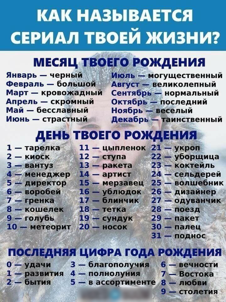 мвсяц твоего рождвния Январь черный Июль могущественный Февраль большой Август великолепный Март кровожадный Сентябрь нормальный Апрель скромный Октябрь последний Май бесславный Ноябрь веселый Июнь страстный декабрь таинственный дЕНЬ тВОнго рождения 1 тарелка 11 цыпленок 21 укроп 2 киоск 12 ступа 22 уборщица 3 вантуз _513 ракета 23 коктейль 4 менеджер 2_4 сельдерей 5 дивектор 6 воробей _ док 26 ди