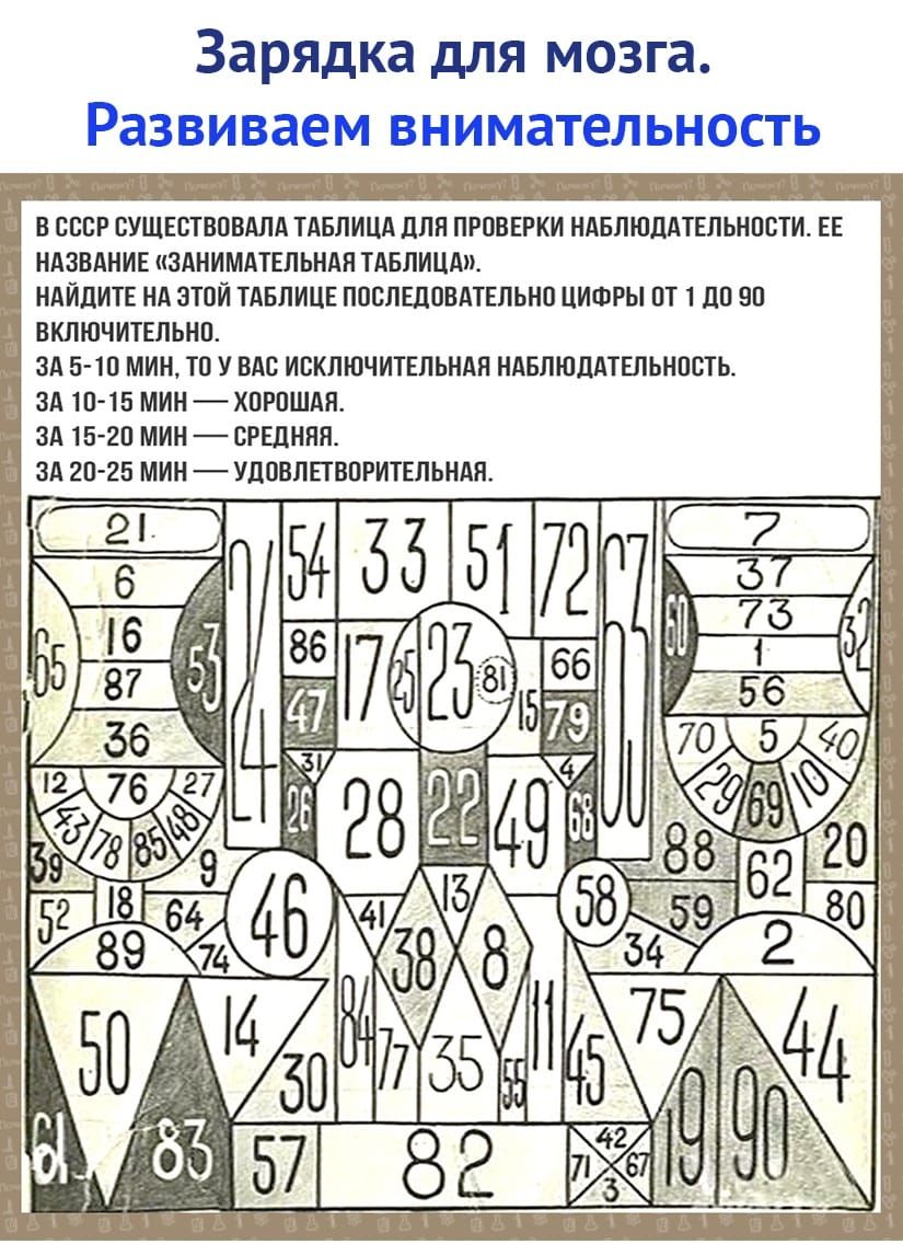 Зарядка для мозга Развиваем внимательность П 2 г П 1 п в ссср сушествовдлд тдвлицд для прпвврки ндвпюддтвльнпсти ЕЕ ндзвднив изднимдтвпьндя тдвлицдпв ндйдитв нд этой тдвпишэ ппслшпвдтвльнп цифры от 1 до 90 З включительно зд 5 10 мин то вдс исключитвпьндя ндвпюддтвльнпсть ЗА 10 15 мин хогпшдя ЗА 15 20 мин СРЕДНЯЯ ЗА 20 25 МИН УЛПВППВПРИТЕПЬНАЯ