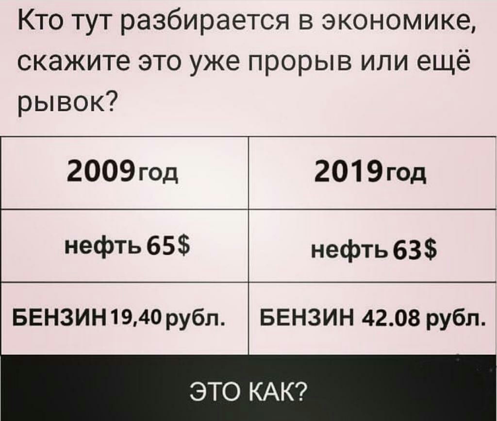Кто тут разбирается в экономике скажите это уже прорыв или ещё рывок нефть 63 БЕНЗИН 1940 рубл БЕНЗИН 4208 рубл