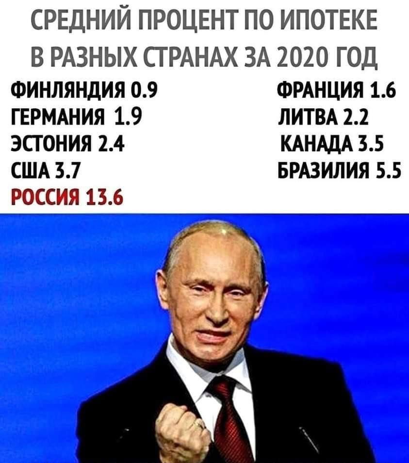 СРЕДНИЙ ПРОЦЕНТ ПО ИПОТЕКЕ В РАЗНЫХ СТРАНАХ ЗА 2020 ГОД ФИНЛЯНДИЯ 09 ФРАНЦИЯ 16 ГЕРМАНИЯ 19 ЛИТВА 22 ЭСТОНИЯ 24 КАНАДА 35 США 37 БРАЗИЛИЯ 55 _р_осс_иг_ 7136 7 _