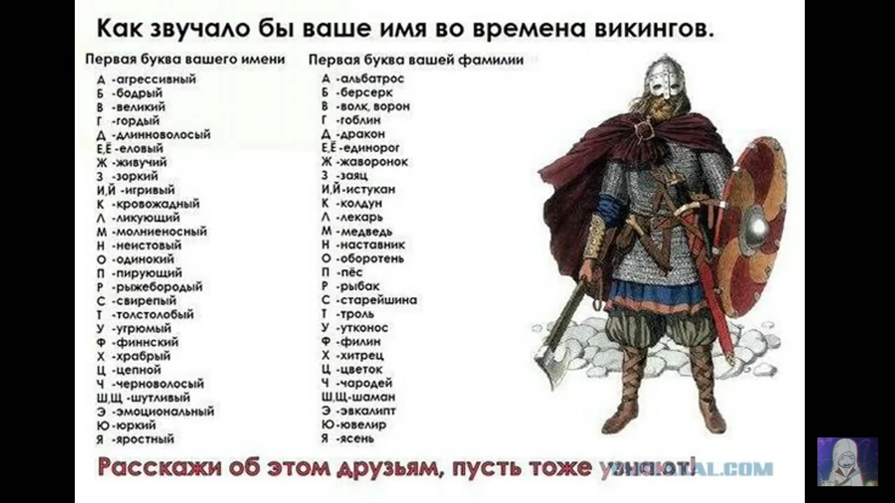 Как звучсмо бы ваше имя во времена викингов Пер ся бук о вашего имени Первая буква вашей фамидии А агрессивный А омбстрос Б боьрый Б Мрсерк в педикий том срок юршй шбмм А мииио оюсый Адьрокои ЕЕ чмо ый ЕЕ ЭАииорог Ж _хипучий Ж жавороиок 3 аоркий 3 дюяц и Й ирипый И шину аи К подоходный К омуи А шкующмй А текст м момиеиосиый М чипом иеисю ый н мастики О вшкокий О юборопм п тирующий П мес Р физ себо