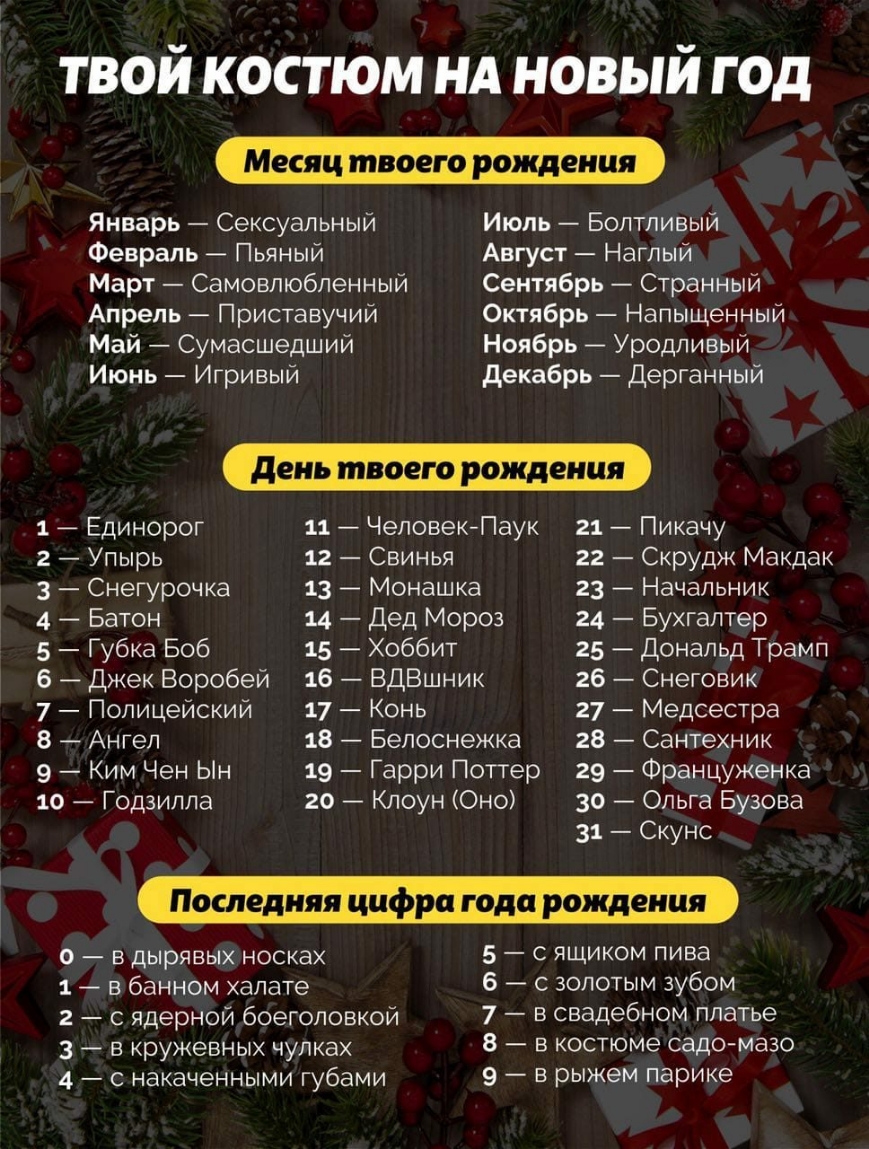 твой костюм нд новый год Январь Сексуальный Февраль Пьяный Март Самовлюбленный Апрель Приставучий Май Сумасшедший Июнь Игривый Июль Болтливый Август Наглый Сентябрь Странный Октябрь Напыщенный Ноябрь Уродливый декабрь Дерганный 1 Единорог 11 Человек Паук 21 Пикачу 2 Упырь 12 Свинья 22 Скрудж Макдак 3 Снегурочка 13 _ Монашка 23 Начальник 4 Батон 14 Дед Мороз 24 Бухгалтер 5 Губка 506 15 Хоббит 25 До