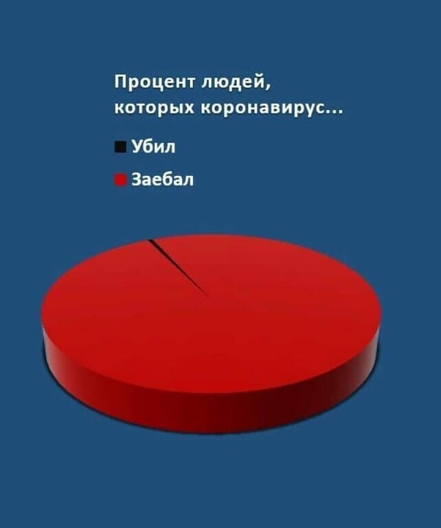Процвнт пищей которых паром итс Убил Заебап