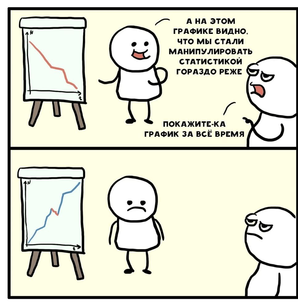А нд этом грдфик видно что мы стдли мднипулировдть стАтистикои гордздо реж ПОКАЖИТЕ КА ГРАФИК зд всё время