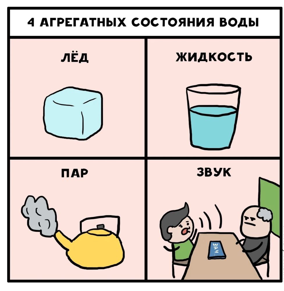 4 АГРЕГАТНЫХ СОСТОЯНИЯ ВОДЫ ЖИДКОСТЬ