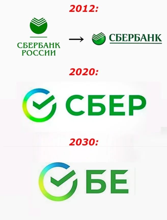 2012 СБЕРБАНК СБЕРБАНК РОССИИ 2020 2030 БЕ