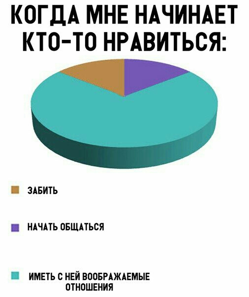 КОГДА МНЕ НАЧИНАЕТ КТО ТО НРАВИТЬСЯ д и ЗАБИТЪ НАЧАТЬ ОБЩАТЬСЯ ИМЕЧЬ В НЕЙ ВООБРАЖАЕМНЕ ОТНОШЕНИЯ