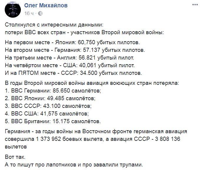 Олег Михайлов б 4 Столкнулся с интересными данными потери ВВС всех стран участников Второй мировой войны На первом месте Япония 60750 убитых пилотов На втором месте Германия 57 137 убитых пилотов На третьем месте Англия 56821 убитый пилот На четвертом месте США 40 061 убитый пилот И на ПЯТОМ месте СССР 34500 убитых пилотов В годы Второй мировой войны авиация воюющих стран потеряла 1 ВВС Германии 8