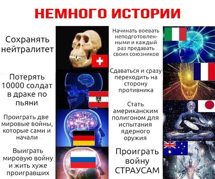 Начинать воевать неподготовлен ными и каждый раз предавать своих союзников Сохранять нейтралитет даваться и сразу ПОТЕРЯТЬ переходить на 10000 солдат трону ПРОТИВНИКЗ В Драке ПО ПЬЯНИ Стать американским Проиграть две полигоном для МИРОВЫЕ ВОЙНЫ ИСПЫТЗНИЯ которые сами и ядерного НЕЧБЛИ ОРУЖИЯ Выиграть_ Проиграть мировую воину ВОЙНУ и жить хуже проигравших СТРАУСАМ