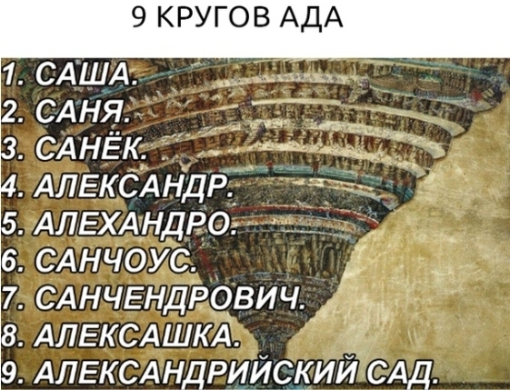 9 КРУГОВ АДА 1 САША 2 САНЯ сднЕк АЛЕКСА ндР АЛЕХАНДРО _ в САНЧОУС 7 САНЧЕНДРОВИЧ в АЛЕКСАШКА _ 9 АЛЕКСАНДРИЙСКИЙ САД А1