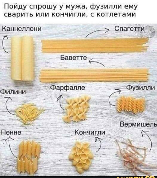 Пойду спрошу у мужа фуэилли ему сварить или кончиглщ с котлетами Каннеплони _ Спагеіщй _Конциши _