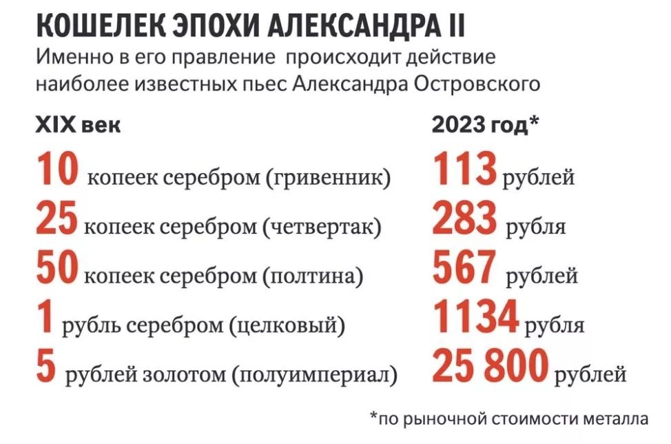 КОШЕЛЕК ЭПОХИ АЛЕКСАНДРА Именно в его правление происходитдеипвие наиболее известных пьес Александра Опровсиою хпх век 2023 год 10 копеек серебром гривенник 113рублй 25 серебром четвсрпк 283 рубля 50 копеексеребром полтиня 567 ещ 1ру5льсербрвмцелковый 1134 рубля 5 рублей золглпи пшиуимпсриал 25 800 рублей на рыэй апимпаи манила