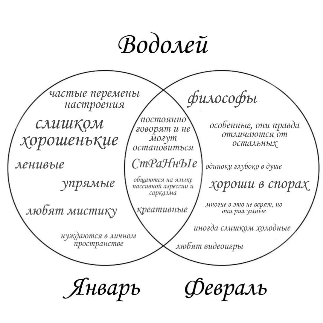 Фодолей Частые перемены настроения слишком хорошенькие ленивые постоянно говорят и не _Могут остановиться СтФанЪГе одиноки глубко в душе р особгнные они праода остальных упрямые хороши в спорах мюбят мистику креативные мноли я эн ме орт в рах раное иногда слишкры дрлодиые эуждаюится в лично пространстве любят видеоигры Январь Февраль