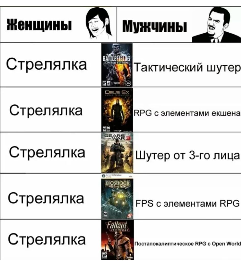 вёдтднй _ Та ктическии шутер Стрелялка КРО с элементами екшена Стрелял ка Стрелял ка Шутер от 3 го лица Стрелялка _ РРЭ с элементами КРС Стрелял ка Постапокалитичвскав НРБ с Орел Иогш