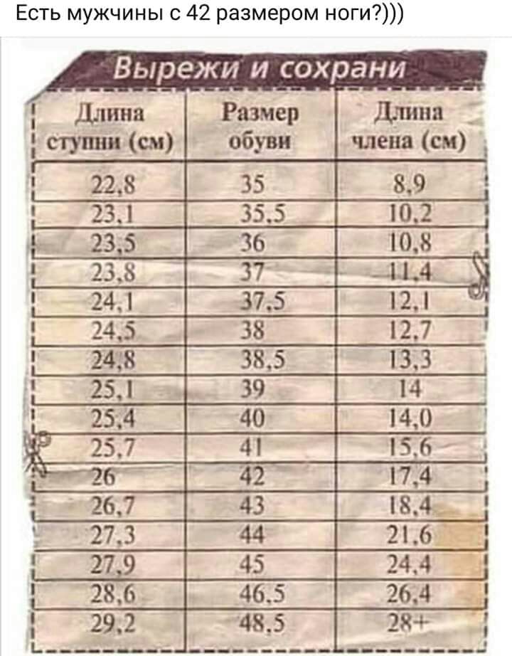 Есть мужчины с 42 размером ноги Вырежи и сохрани длина Размер дания _ ступки см обуви члена см 228 89 231 102 к 235 108 238 __ 241 ш 245 _ 27 2428 133 251 _ 14 254 п 140 _ іб б 174 267 юж 273 нэ 27 9 244 11 286 264 _и 392 485 ___ __ _______ ь_ _