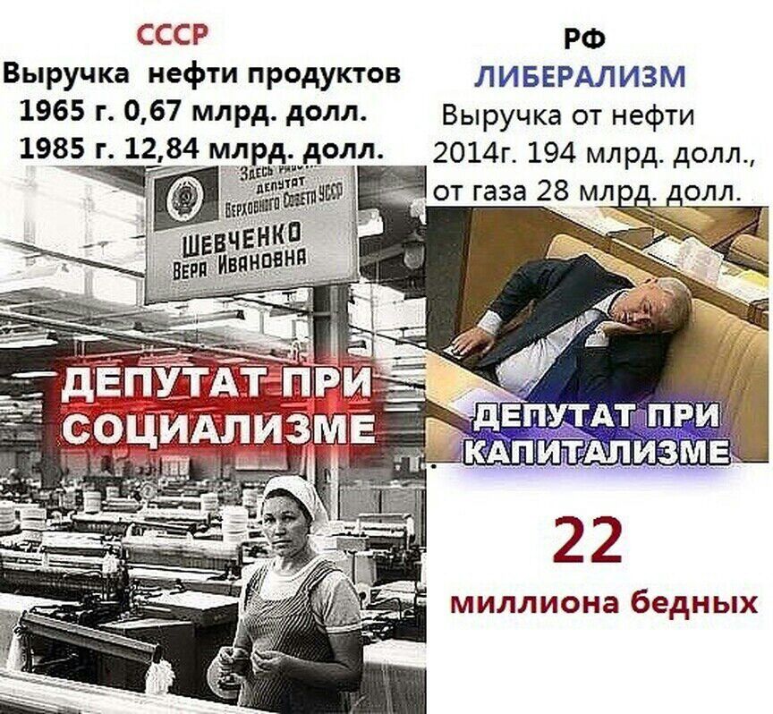 СССР РФ Выручка нефти продуктов ливЕРАлизм 1965 г 067 млрд долл Выручка от нефти 2014г 194 млрд долл от газа 28 мл _олл