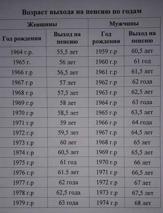 1969 р 1970 1971 Г 197 тр 1973 гр 1974 гр 1915 пр 1976 гр 1977 тр _ 78 др 1979 пр 1974 гр