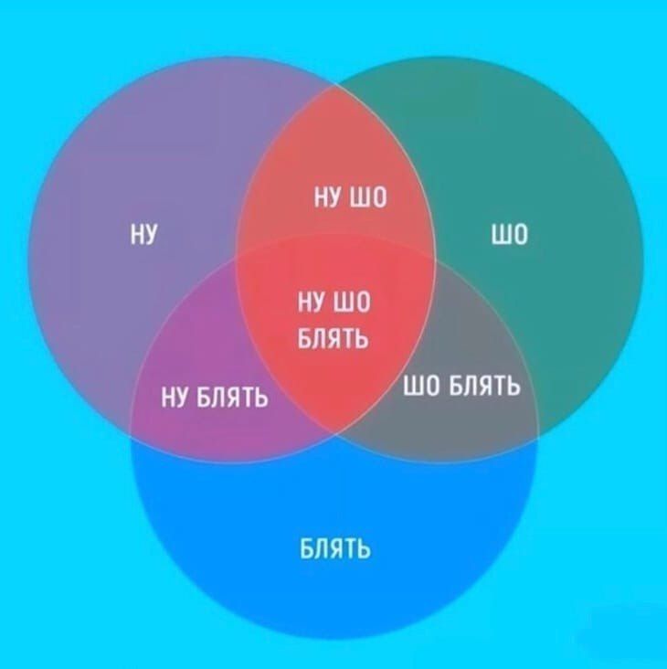 БЛЯТЬ
