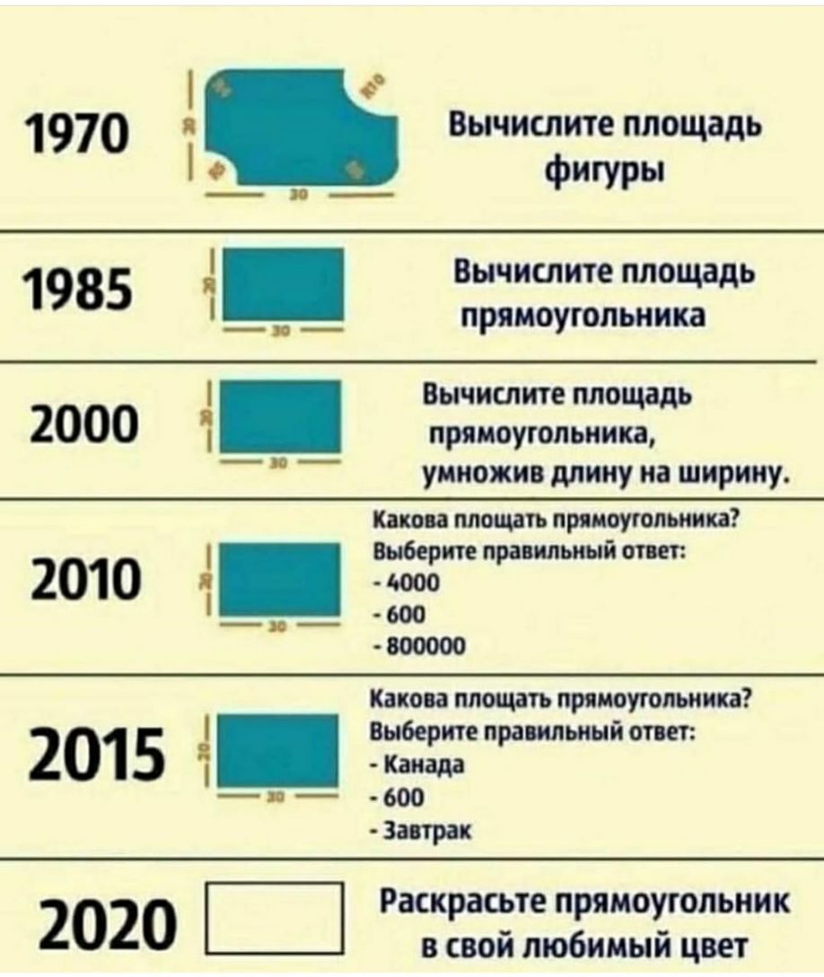 1970 1 Вычислите площадь о _ фигуры Вычислите площадь 1985 прямоугольника 2000 13323223333 _ умножив длину иа ширину хшппжшп 2010 Какова типом 2015 щ_ _ 600 2020 ггзшбтхзйш