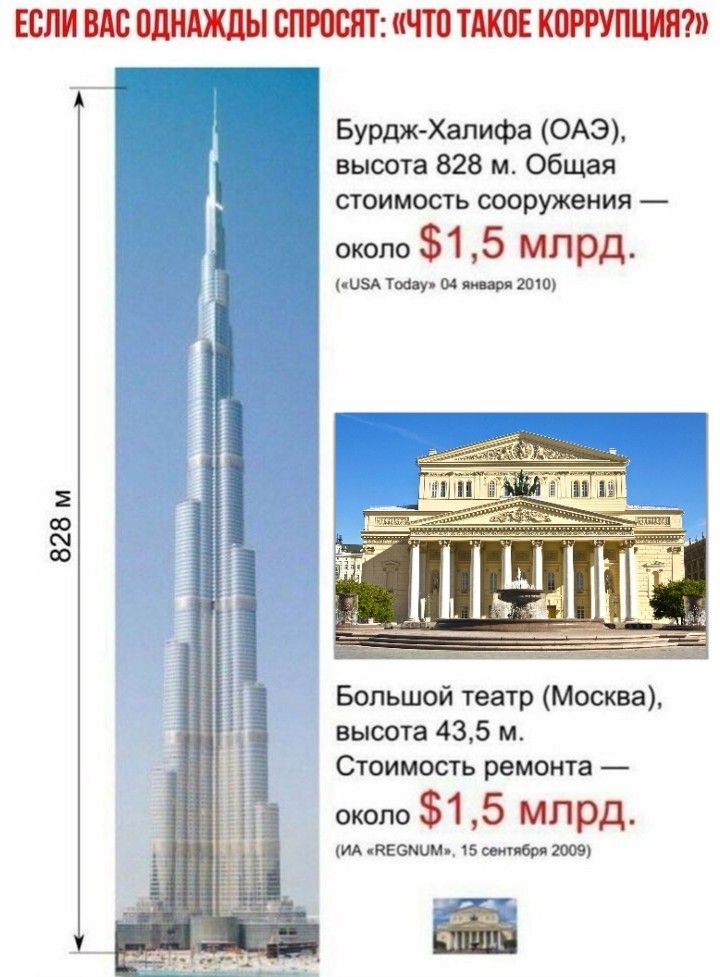 ЕСЛИ ВАС БПЮВЯТ ЧТЗ ТАК КМПЦИЯ 828 м БУРДЖ Хапифа ОАЭ высота 828 м Общая стоимость сооружения около 1 5 МЛРД и5А ты м вторя 2010 Большой театр Москва высота 435 м Стоимость ремонта около 1 5 МЛРД ИА КЕБМШЬ 15 1169 2009