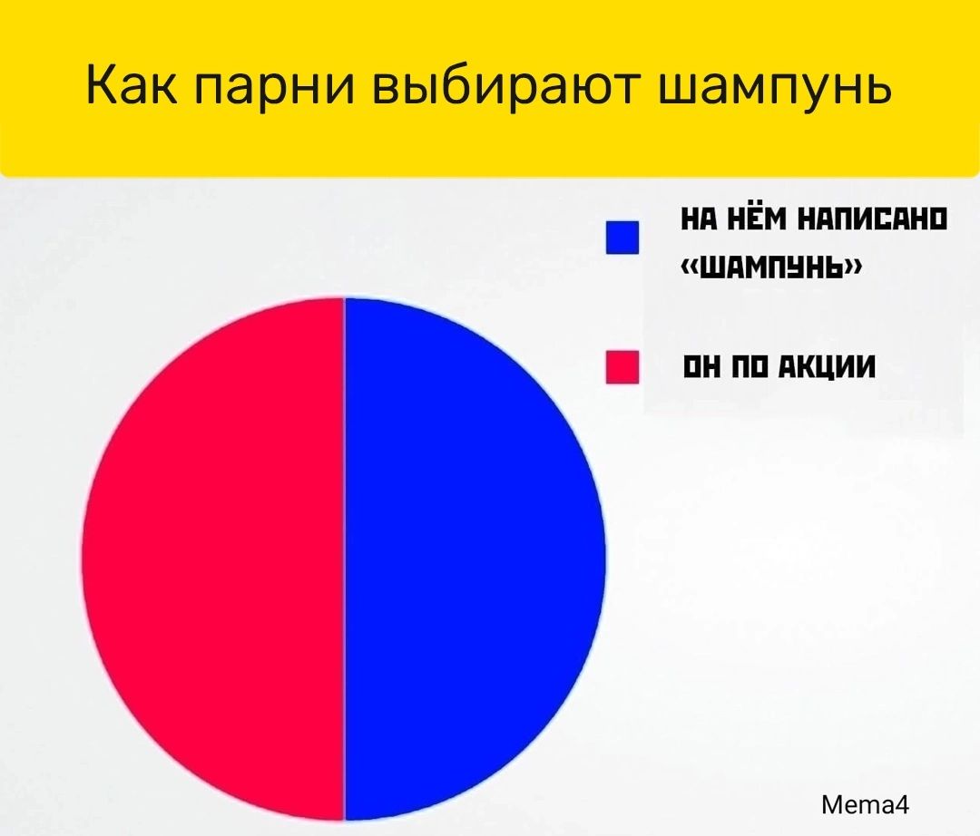 Как парни выбирают шампунь ип иЁМ нппипшш шпмпннь пи пп пкции МетаА