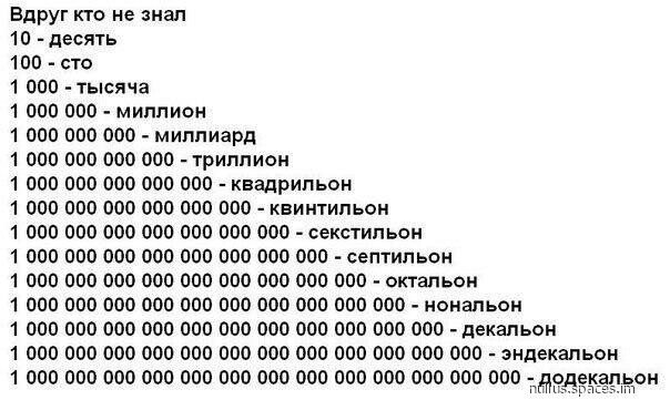 вдруг т и п д по сю поо тысяча пов поо миллиои поп пио поо _ миллиард поп ппо пвп апо шиппиои поп поо впо опо опо квшрипюи поп поо тю ооо опа опп киитипьои поп поо ппо опо опп опа ооп секпипьпи 1 поп пво ппо апо опп апп ооп поп нтильпи 1 от поо впо тю апп от оси юп поо опапьои 1 поо поо ппо ооо опп опп ооо поп поо поо оиальои поп поо ппо впо опо ооо ооп поп поо поо ооо декапьои 1 поп поо ппо опо а
