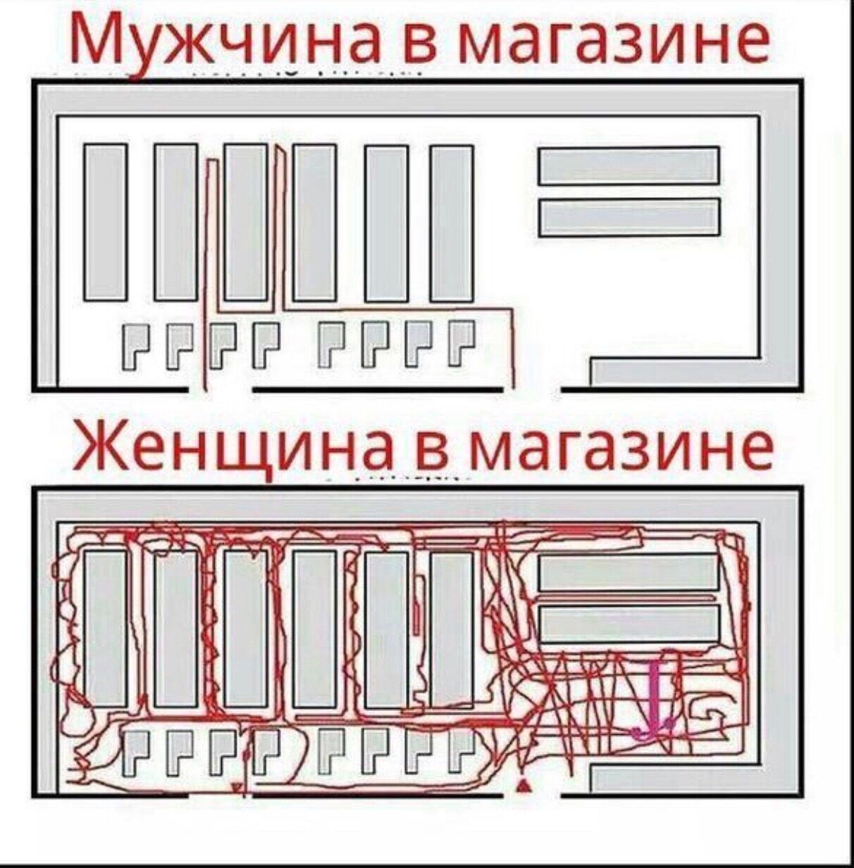 М жчина в магазине