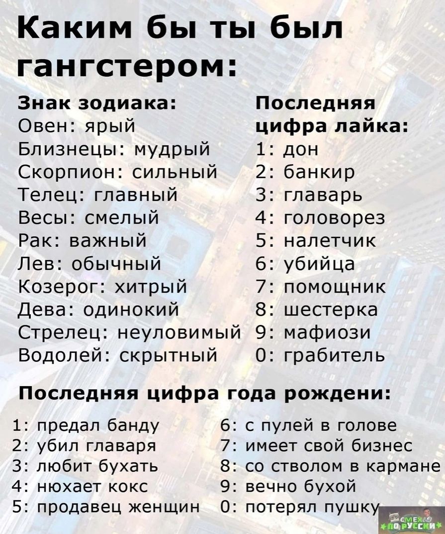 Каким бы ты был гангстером Знак зодиака Последняя Овен ярый цифра пайка БЛИЗНЕЦЫ мудрый 1 дон Скорпион сильный 2 банкир Телец главный 3 главарь Весь смелый 4 головорез Рак важный 5 напетчик Лев обычный 6 убийца Козерог хитрый 7 помощник дева одинокий 8 шестерка Стрелец неуловимый 9 мафиози Водолей скрытный О грабитель Последняя цифра года рождеии предал банду 6 пулей в голове убил главаря 7 имеет 