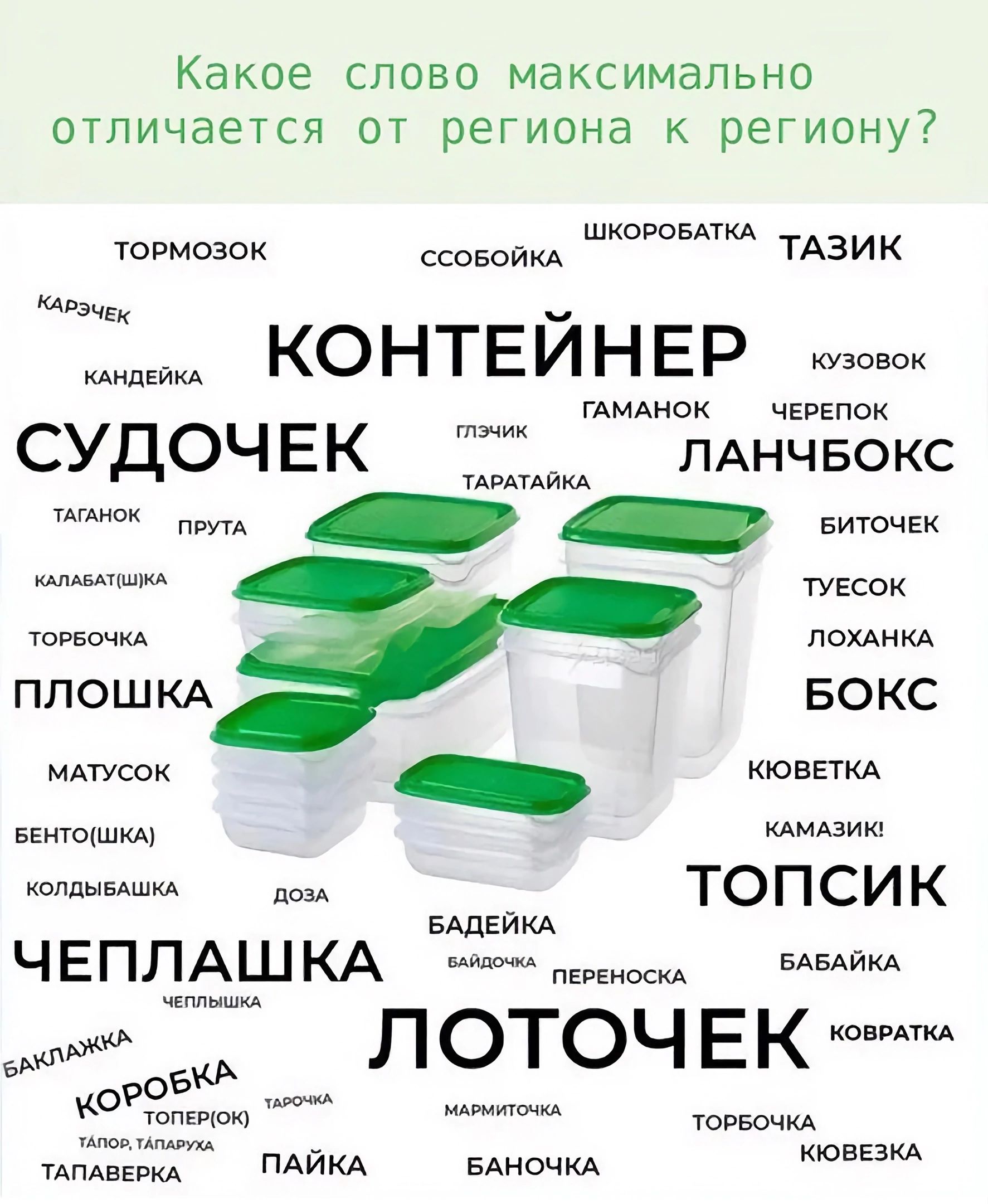 Какое слово максимально ОТПИЧЭЭТСЯ ОТ региона К реГИОНУ7 шиововпм Тоимозок ссцвойкд ТАЗИ к КОНТЕЙНЕР гдмднок чаш СУДОЧ ЕК ПАНЧБОКС Пипин Наив да в ПЛОШКА БОКС мАтусск кювакд ш ТОП СИК БАДЕЙКА ЧЕПЛАШКА щ на м М лоточ ЕК и гожечщ в ПАЙКА Бдночид кювшкд