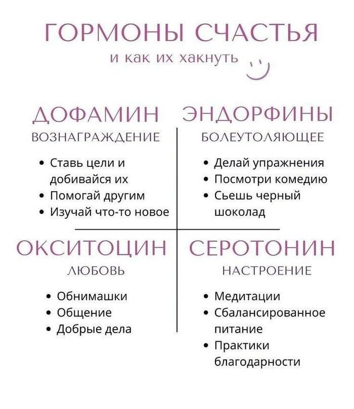 ГОРМОНЫ СЧАСТЬЯ и как их хакнуть АОФАМИН ЭНАОРФИНЫ ВОЗНАГРАЖАЕНИЕ БОАЕУТОАЯЮЩЕЕ Ставь цепи и делай упражнения добинайся их Посмотри комедию помогай другим Съешь черный Изучай чума оаае шоколад ОКСИТОЦИН СЕРОТОНИН АЮБОВЬ НАСТРОЕНИЕ Обнимашки Медитации Общение Сбалансированное Добрые дела питание Практики благодарности