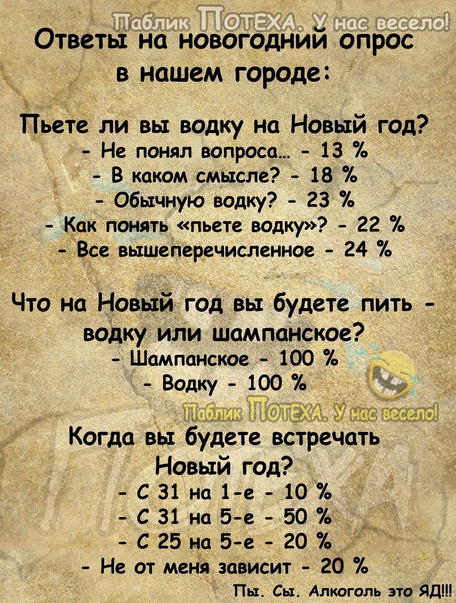 Ответь на новогодний опрос в нашем городе Пьете ли вы водку на Новый год Не понял вопроса 13 В каком смысле 13 обычную водку 23 7 Как поиять пьете водку 22 Все вышеперечисленное 24 Что на Новый год вы будете пить _ водку ИЛИ ШЦМПЦНСКОВ Шампанское 100 Когда вы будете встречат Новый год СЗінаіе 10 631н15 е 50 625и95 е 20 Не от меня зависит 20 Пп Сп Алкогол на Яд