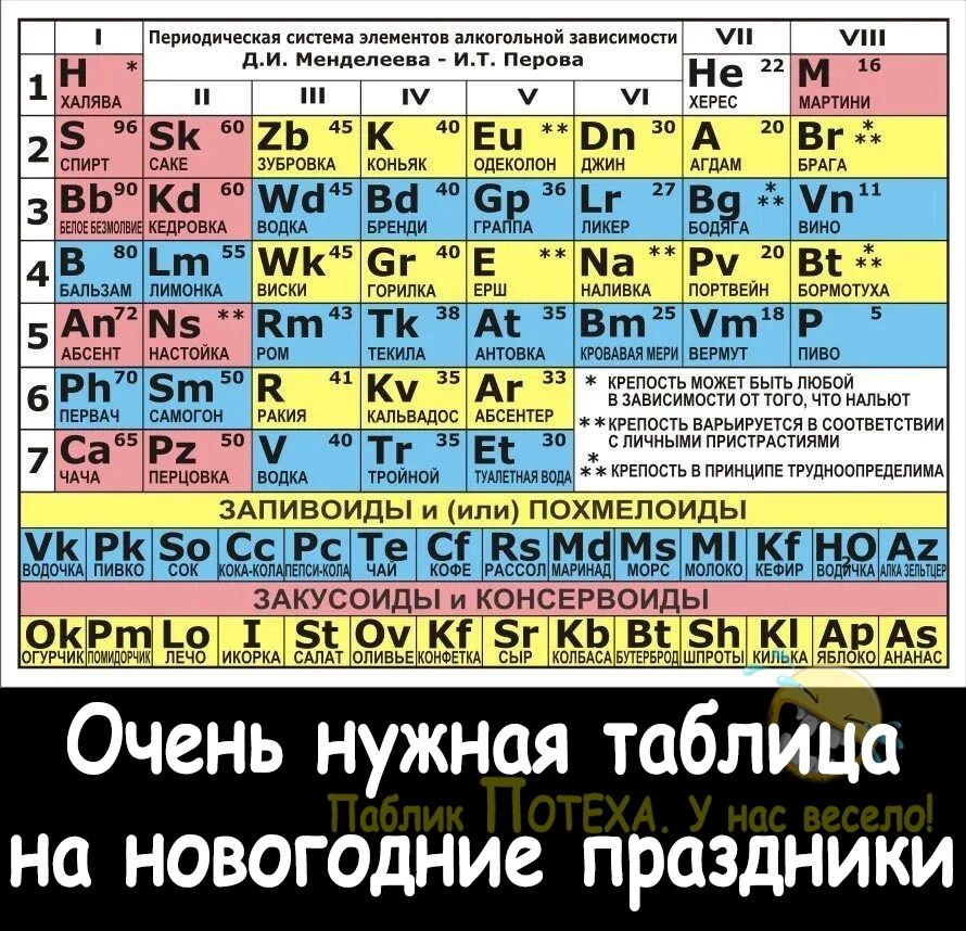 ЕЁ Кс Ът ШК Е Кт ТК АК БпзпА В Н ип На а 51ИЁЕРЁсдЁ Вт Чт Р 35т 7 и Р Тг 31 там п м В Е Апивоиды и пох же мы тишины поиды ук РК пСсжжъ1ч5 СЕК 5МЦМ5 М КП Эмм мёдм ЗАКУСОИДЫ И КОНСЕРВОИЛЫ ОКРтЦ Оч кг 5г кь в эн кп Ар А5 гдпг гыщш Очень нужная таблица на НОВОГОДНИС ПРОЗДНИКИ