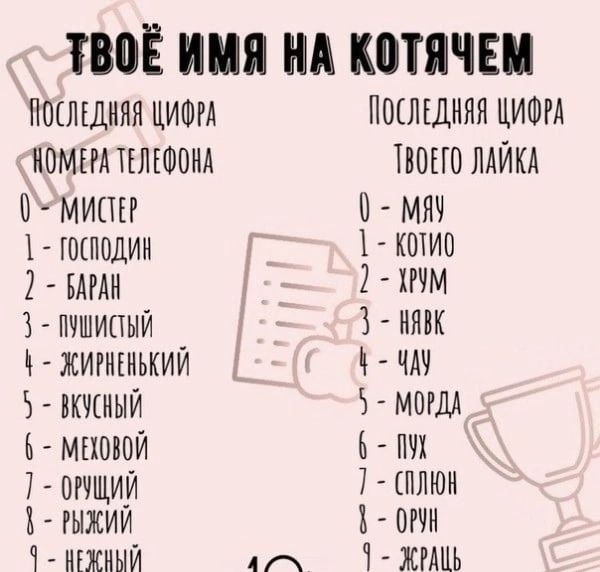 ТВВЁ НИЯ А КМЯЧЕИ послъдияя ЦИФРА иомкгшлюоид мипп юпш1ии вдыи _ _ пчшипыи_ жигишькии амиши Амппвпи ОРИЩИИ РЫЖИЙ 7 ИЕЖИЫЙ 4 _аы __о ПОЕЛЕДИНЯ ЦИФРА ТВШЮ ЛАИКА И МЯЧ 1 КПМО ХРИМ НМК Ч МПЩ 6 ПЧХ 7 ПЛЮИ 1 3 ЖНШЪ