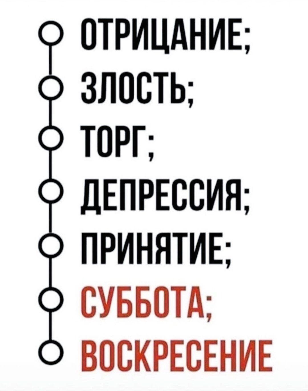 ОТРИЦАНИЕ ЗЛОСТЬ ТОРГ ДЕПРЕССИЯ ПРИНЯТИЕ СУББОТА ВОВКРЕСЕНИЕ