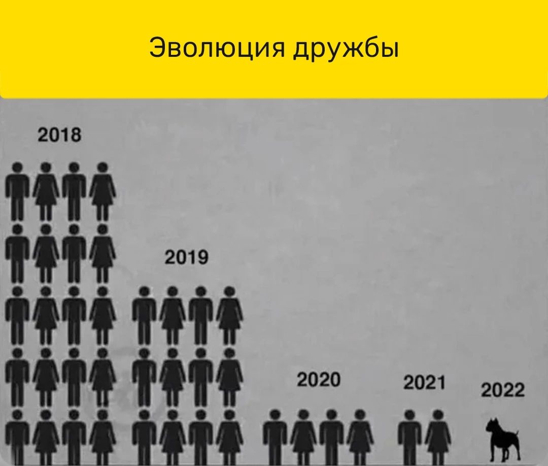 дружбы пюция Эво то 2021 НН м