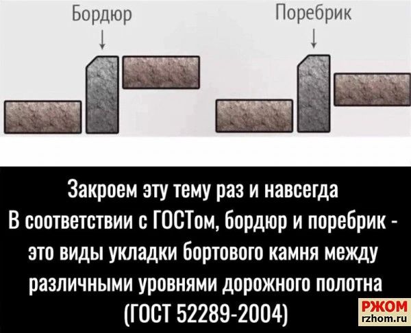 Ымшюр Парвин Закроем эту тему раз и навсегда В соответвии с ГОСТом Бордюр и ппрвбрик эти виды укладки бпрювпю камня между различными урпвиями дорпжнош полотна ЮСТ 52289 2004