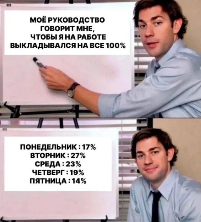 МОЁРУКОВОДСТВО ГОВОРИТ МНЕ ЧТОБЫ Я НА РАБОТЕ ВЫКЛАДЫВАЛСЯ НА ВСЕ 100 ПОНЕДЕЛЬНИК 17 ВТОРНИК 27 СРЕДА 23 ЧЕТВЕРГ 19 ПЯТНИЦА 14