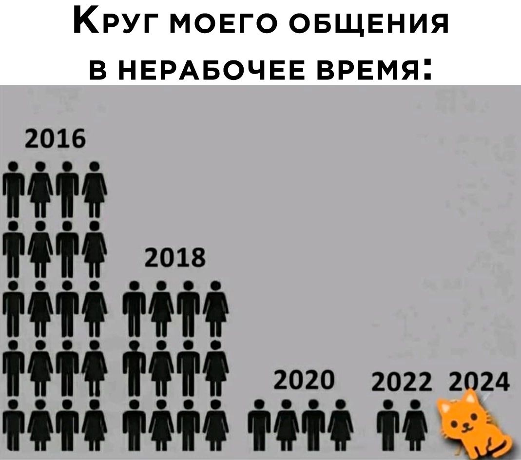 КРУГ МОЕГО ОБЩЕНИЯ В НЕРАБОЧЕЕ ВРЕМЯ 2016 999 9999 го2о о22 2024 ЧНННННННРРРРЕРВН