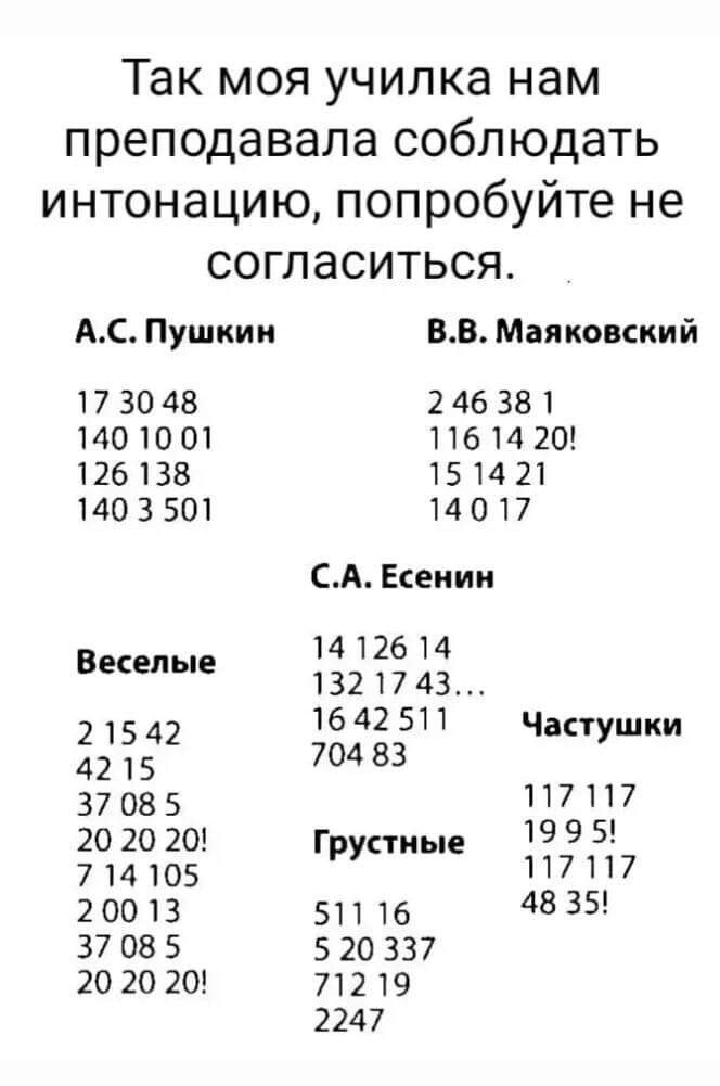 Так моя училка нам преподавала соблюдать интонацию попробуйте не согласиться АС Пушкин ВВ Маяковский 17 30 48 246 381 140 1001 116 14 20 126 138 15 14 21 140 3 501 14017 СА Есенин 14 126 14 Веселые 1321748 1642511 Частушки ЗОНа 704 83 37 08 5 117 117 20 20 20 Грустные 199 5 7 14 105 117 117 20013 511 16 48 35 37 08 5 5 20 337 20 20 20 71219 2247