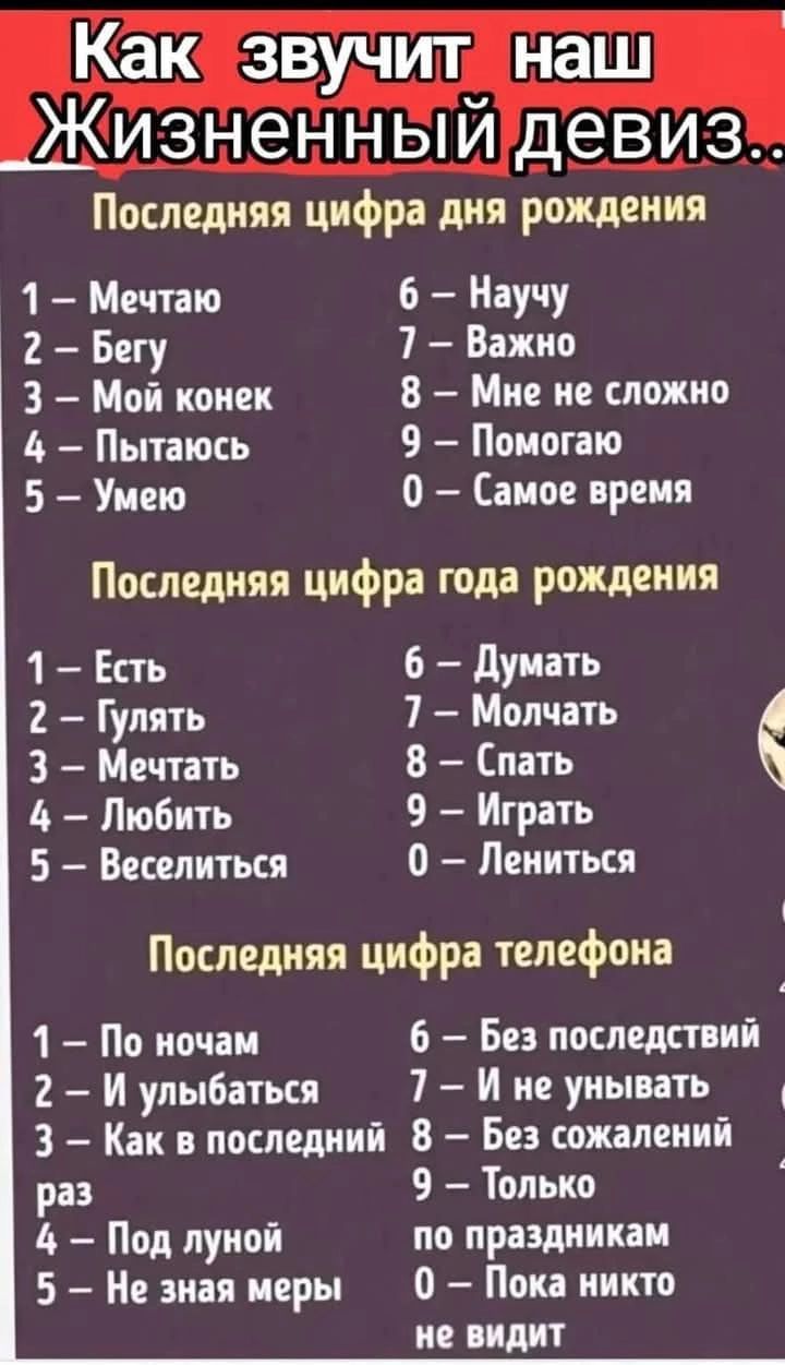 наш девиз Последняя цифра дня рождения 1 Мечтаю 6 Научу 2 Бегу 7 Важно 3 Мой конек 8 Мне не сложно Пытаюсь 9 Помогаю 5 Умею 0 Самое время Последняя цифра года рождения 1 Есть 6 Думать 2 Гулять 7 Молчать 3 Мечтать 8 Спать Любить 9 Играть 5 Веселиться 0 Лениться Последняя цифра телефона 1 По ночам 6 Без последствий 2 И улыбаться 7 И не унывать 3 Как 