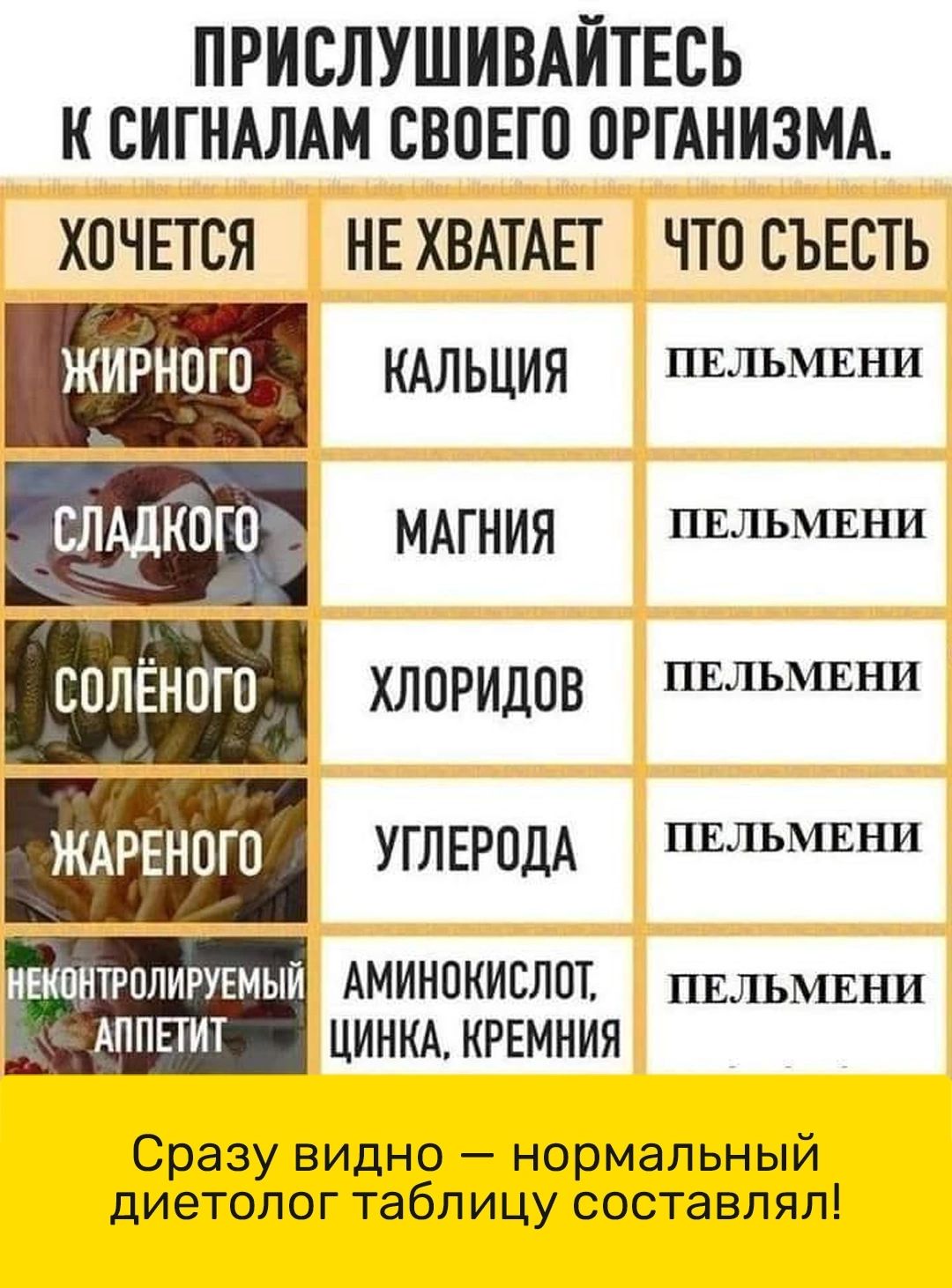 ПРИСЛУШИВАЙТЕСЬ К СИГНАЛАМ СВОЕГО ОРГАНИЗМА ХОЧЕТСЯ НЕ ХВАТАЕТ ЧТО СЪЕСТЬ ЖИРНОГО КАЛЬЦИЯ ПЕЛЬМЕНИ СЛАДКОГО МАГНИЯ ПЕЛЬМЕНИ ПМОЛеТПИ ХЛОРИДОВ ПЕЛЬМЕНИ ИНПеДИОМЙ УГЛЕРОДА ПЕЛЬМЕНИ ОДОЩДЕДЫЦ АМИНОКИСЛОТ пЕЛЬМЕНИ ЗОИ ЦИНКА КРЕМНИЯ Сразу видно нормальный диетолог таблицу составлял