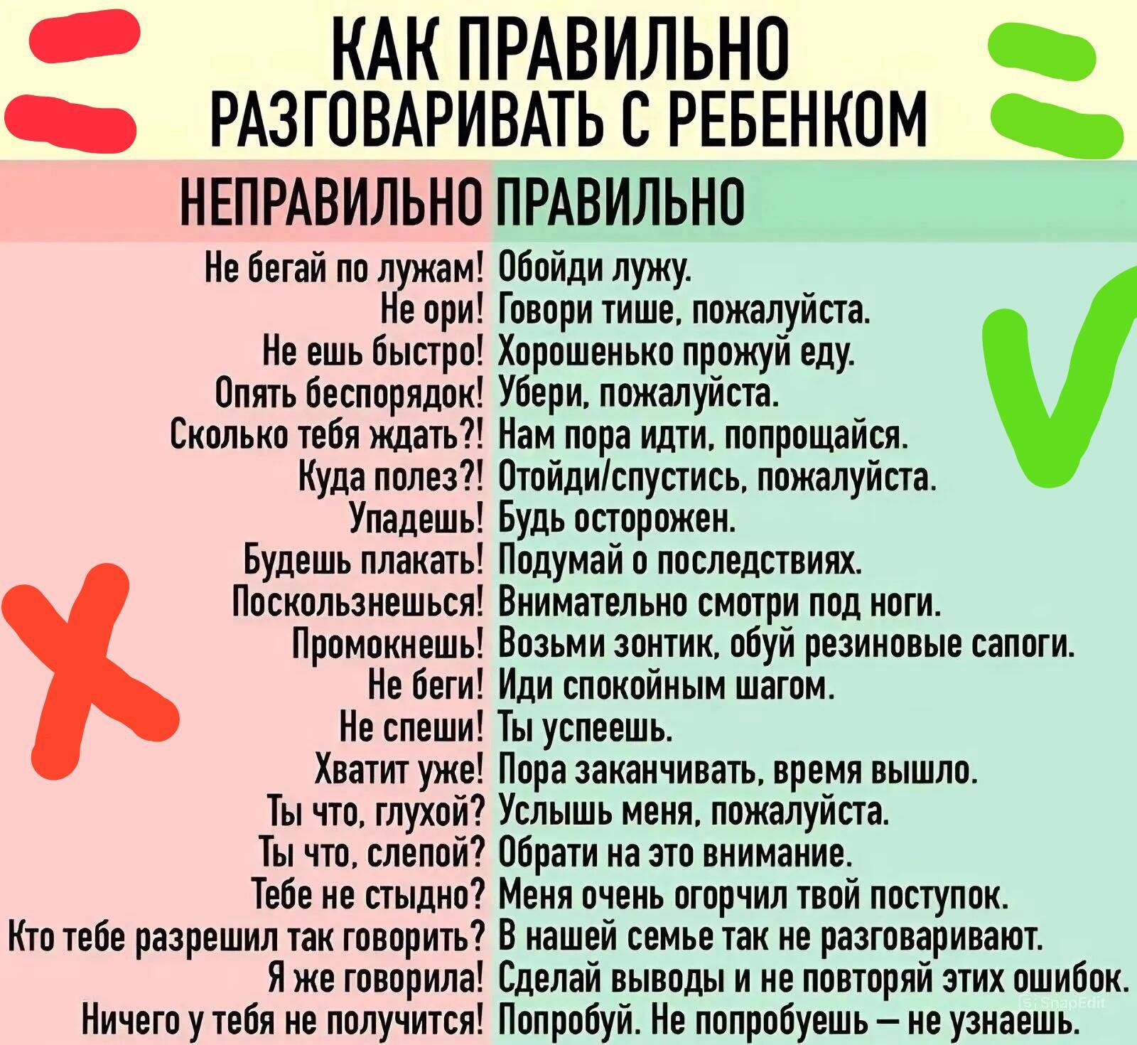 КАК ПРАВИЛЬНО РАЗГОВАРИВАТЬ С РЕБЕНКОМ НЕПРАВИЛЬНО ПРАВИЛЬНО Не бегай по лужам Обойди лужу 1е ори Говори тише пожалуйста Не ешь быстро Хорошенько прожуй еду Опять беспорядок Убери пожалуйста Сколько тебя ждать Нам пора идти попрощайся Нуда полез Отойдиспустись пожалуйста Упадешь Будь осторожен Будешь плакать Подумай о последствиях Поскользнешься Вн