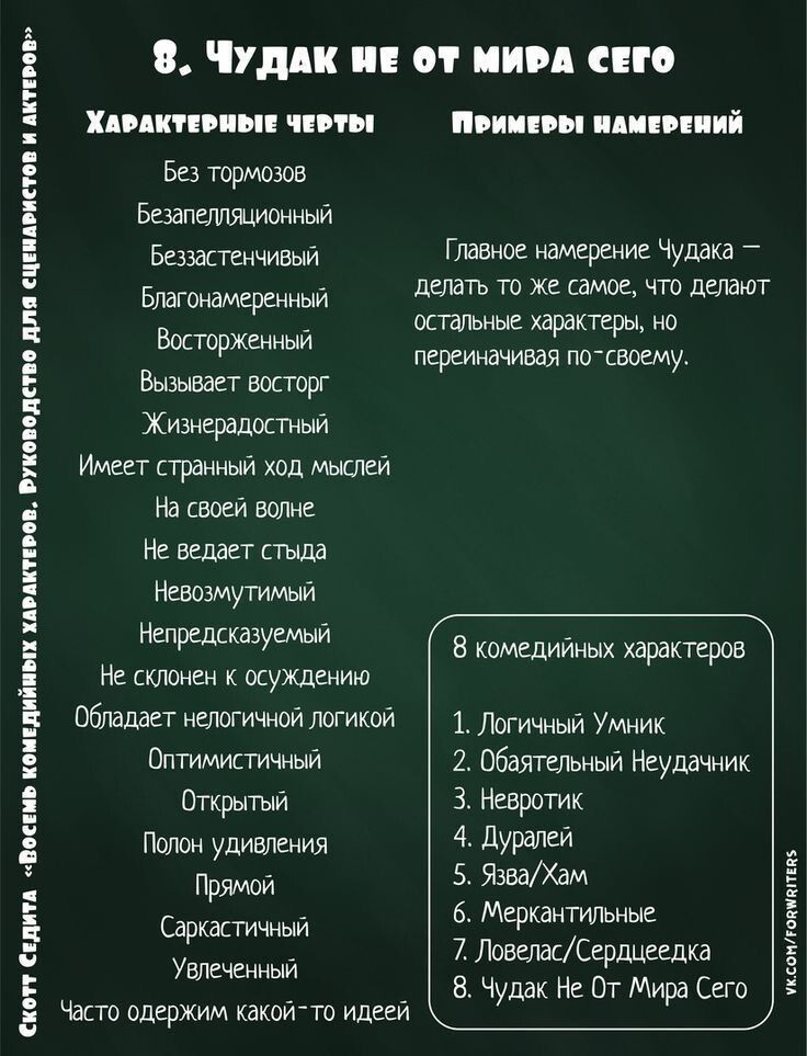 ЧУДАК НЕ Т МИРА СЕГО Без тормогов Безапелляционный Беззастенчивый Главное намерение Чудака Благонамеренный делать то же самое что делают й остальные характеры но Ветоуннй переиначивая по своему Вызвает восторг Жизнерадостный Имеет странный ход мыслей Н своей волне Н ведает стыда Невозмутимый й Непредсказуемый 5 Не склонен к осуждению ё Обладает нел