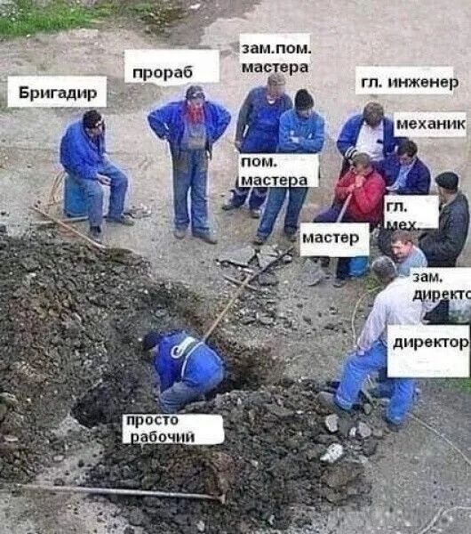 Бригадир
пророб
зам. пом. мастера
гл. инженер
механик
пом. мастера
мастер
гл. мех.
зам. директора
dиректор
просто рабочий