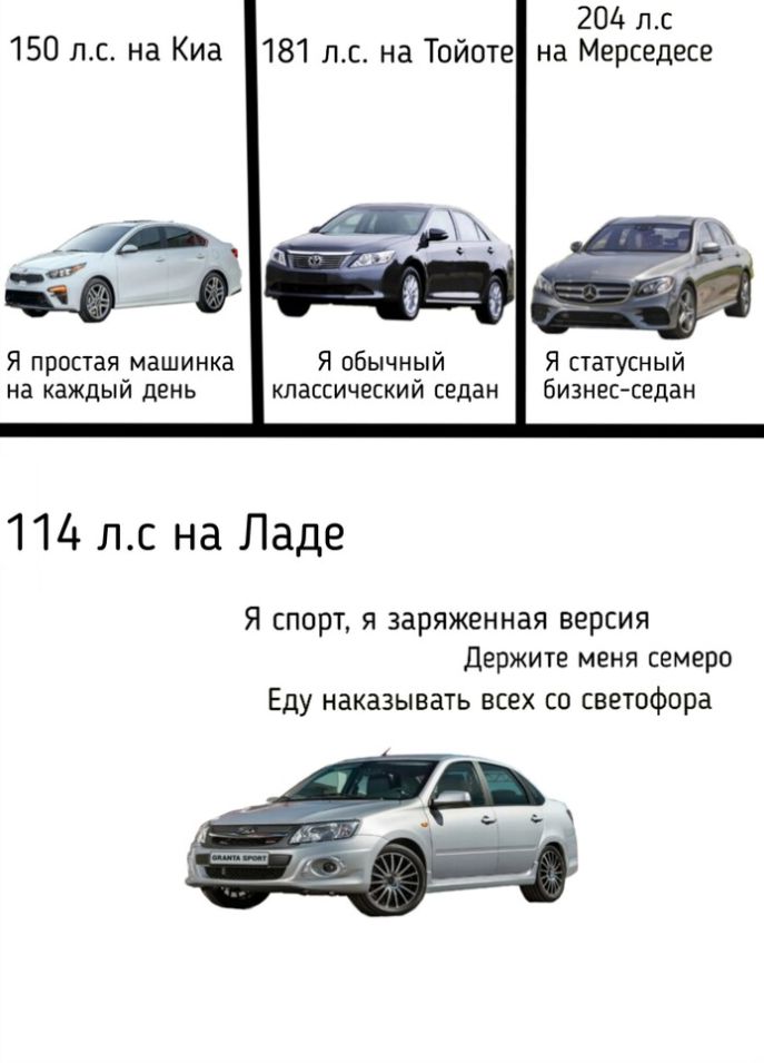 150 л.с. на Киа — Я простая машинка на каждый день; 181 л.с. на Тойоте — Я обычный классический седан; 204 л.с на Мерседесе — Я статусный бизнес-седан; 114 л.с на Ладе — Я спорт, я заряженная версия. Держите меня семеро. Еду наказывать всех со светофора