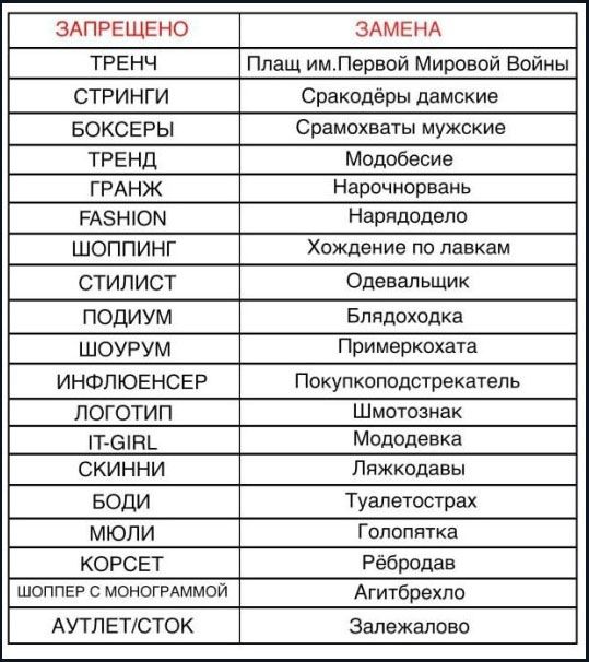 ЗАПРЕЩЕНО ЗАМЕНА ТРЕНЧ Плащ им.Первой Мировой Войны СТРИНГИ Сракодёры дамские БОКСЕРЫ Срамохваты мужские ТРЕНД Модобесие ГРАНЖ Нарочнорвань FASHION Нарядодело ШОППИНГ Хождение по лавкам СТИЛИСТ Одевальщик ПОДИУМ Блядоходка ШОУРУМ Примеркохата ИНФЛЮЕНСЕР Покупкоподстрекатель ЛОГОТИП Шмотознак IT-GIRL Мододевка СКИННИ Ляжкодавы БОДИ Туалетострах